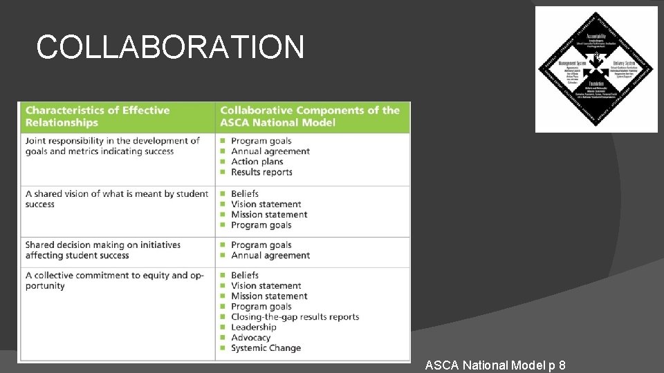 COLLABORATION ASCA National Model p 8 