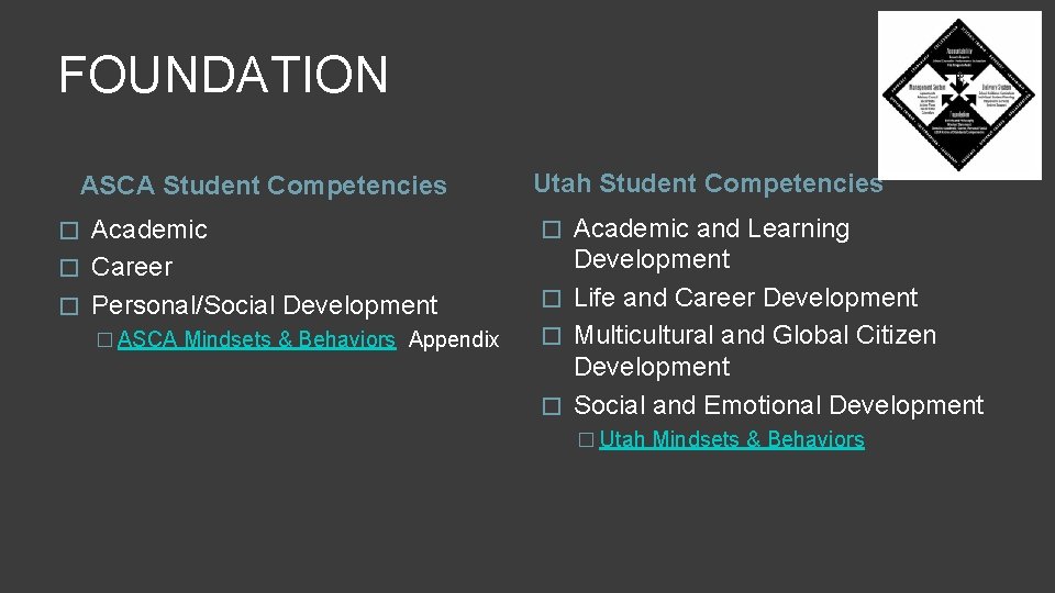 FOUNDATION ASCA Student Competencies Academic � Career � Personal/Social Development � � ASCA Mindsets