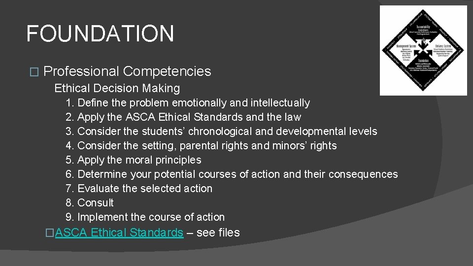 FOUNDATION � Professional Competencies Ethical Decision Making 1. Define the problem emotionally and intellectually