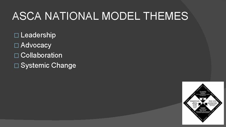 ASCA NATIONAL MODEL THEMES � Leadership � Advocacy � Collaboration � Systemic Change 