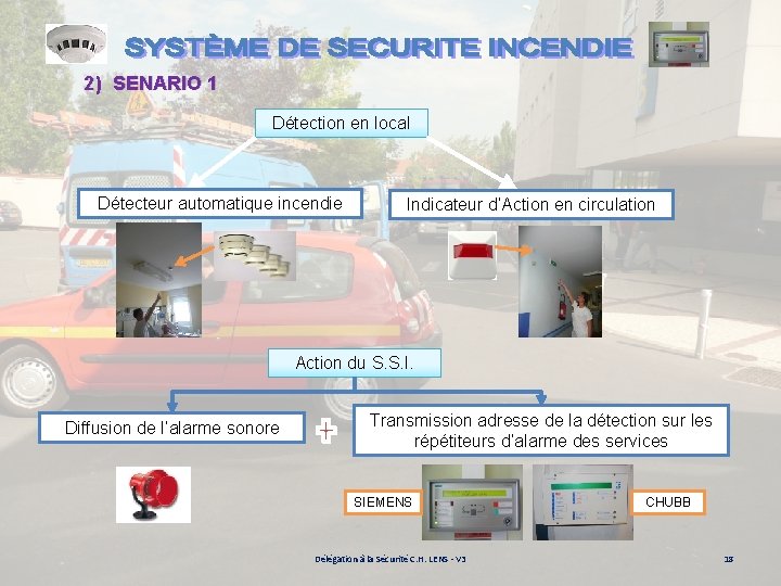 2) SENARIO 1 Détection en local Détecteur automatique incendie Indicateur d’Action en circulation Action