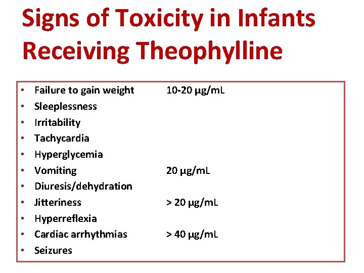 Signs of Toxicity in Infants Receiving Theophylline • • • Failure to gain weight