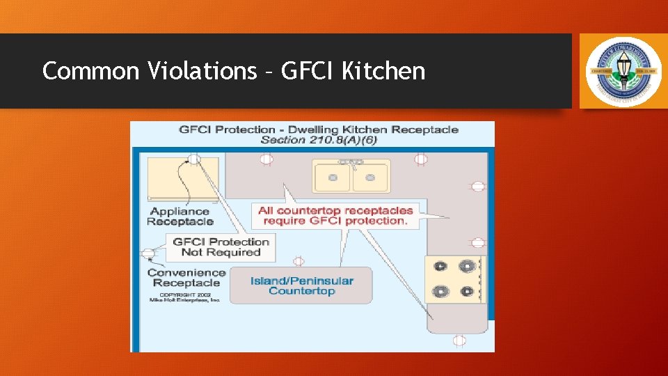 Common Violations – GFCI Kitchen 15 