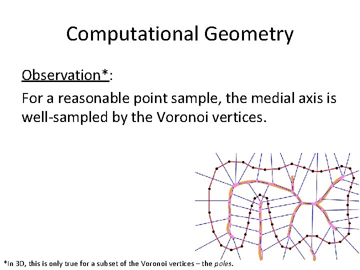 Computational Geometry Observation*: For a reasonable point sample, the medial axis is well-sampled by Computational Geometry Observation*: For a reasonable point sample, the medial axis is well-sampled by