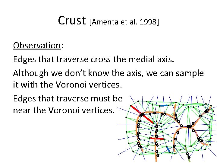 Crust [Amenta et al. 1998] Observation: Edges that traverse cross the medial axis. Although