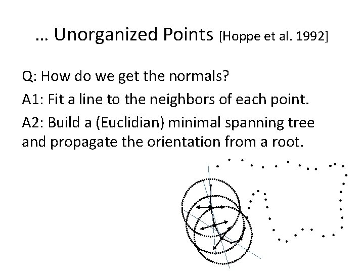 … Unorganized Points [Hoppe et al. 1992] Q: How do we get the normals?