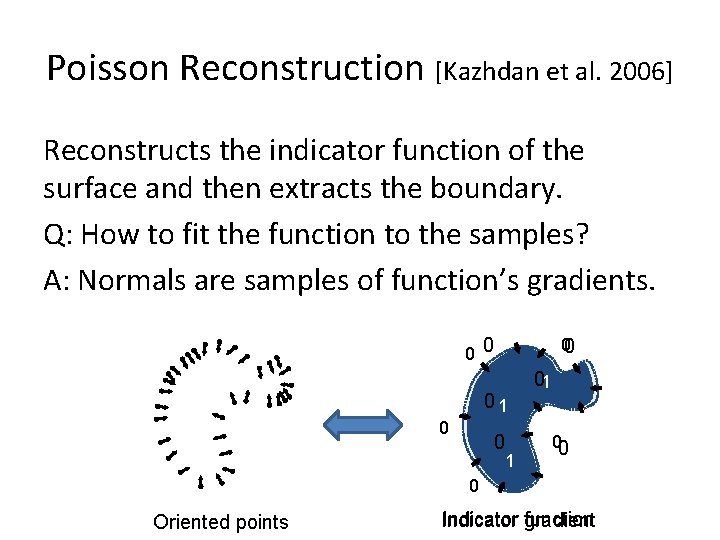 Poisson Reconstruction [Kazhdan et al. 2006] Reconstructs the indicator function of the surface and
