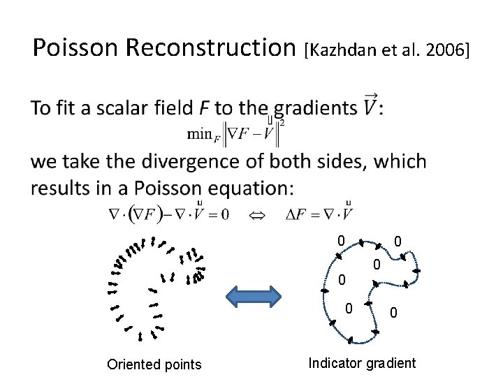 Poisson Reconstruction [Kazhdan et al. 2006] • 0 0 0 Oriented points 0 0
