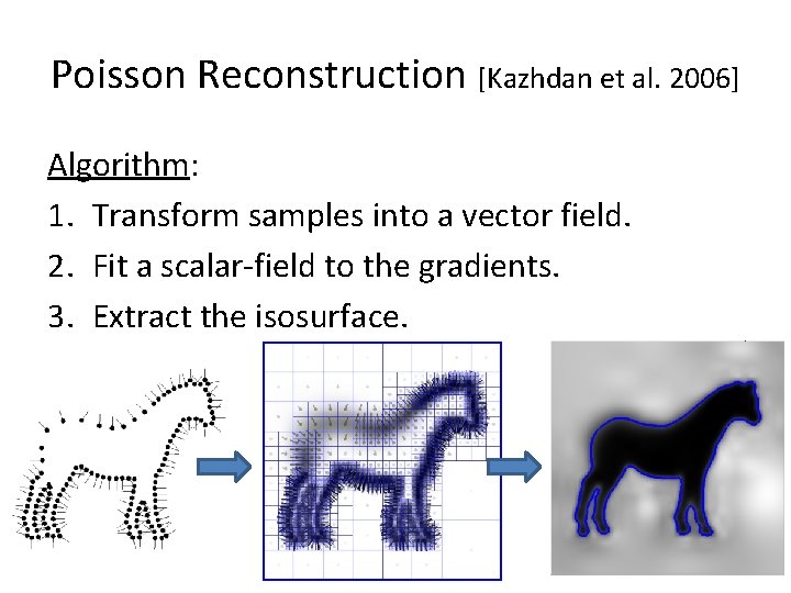 Poisson Reconstruction [Kazhdan et al. 2006] Algorithm: 1. Transform samples into a vector field.