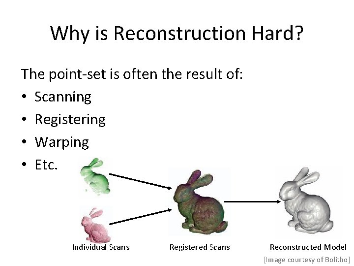 Why is Reconstruction Hard? The point-set is often the result of: • Scanning • Why is Reconstruction Hard? The point-set is often the result of: • Scanning •