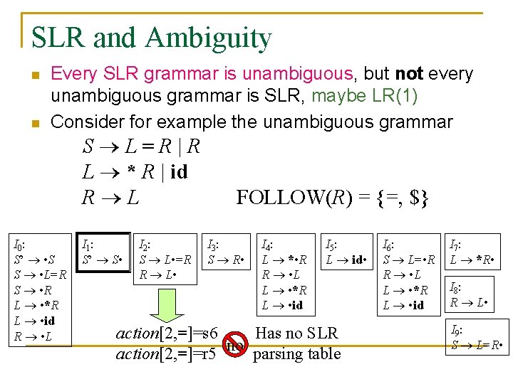 SLR and Ambiguity n n Every SLR grammar is unambiguous, but not every unambiguous