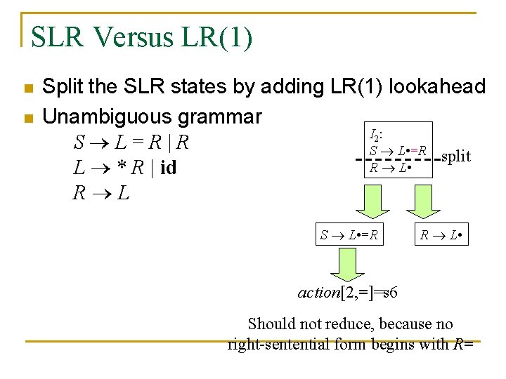 SLR Versus LR(1) n n Split the SLR states by adding LR(1) lookahead Unambiguous