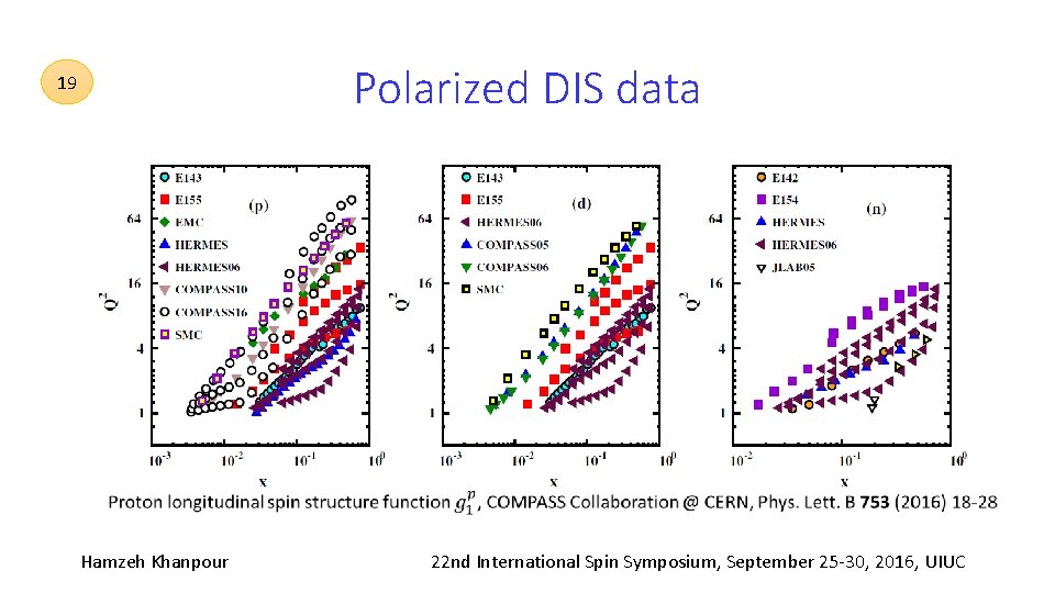 Polarized DIS data 19 Hamzeh Khanpour 22 nd International Spin Symposium, September 25‐ 30,