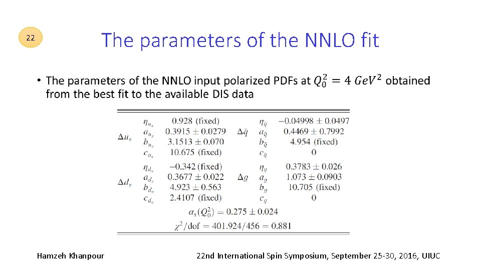 The parameters of the NNLO fit 22 • Hamzeh Khanpour 22 nd International Spin