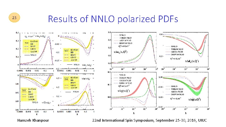 23 Results of NNLO polarized PDFs Hamzeh Khanpour 22 nd International Spin Symposium, September