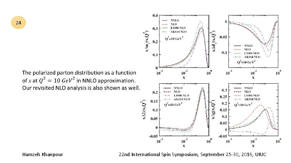 24 Hamzeh Khanpour 22 nd International Spin Symposium, September 25‐ 30, 2016, UIUC 