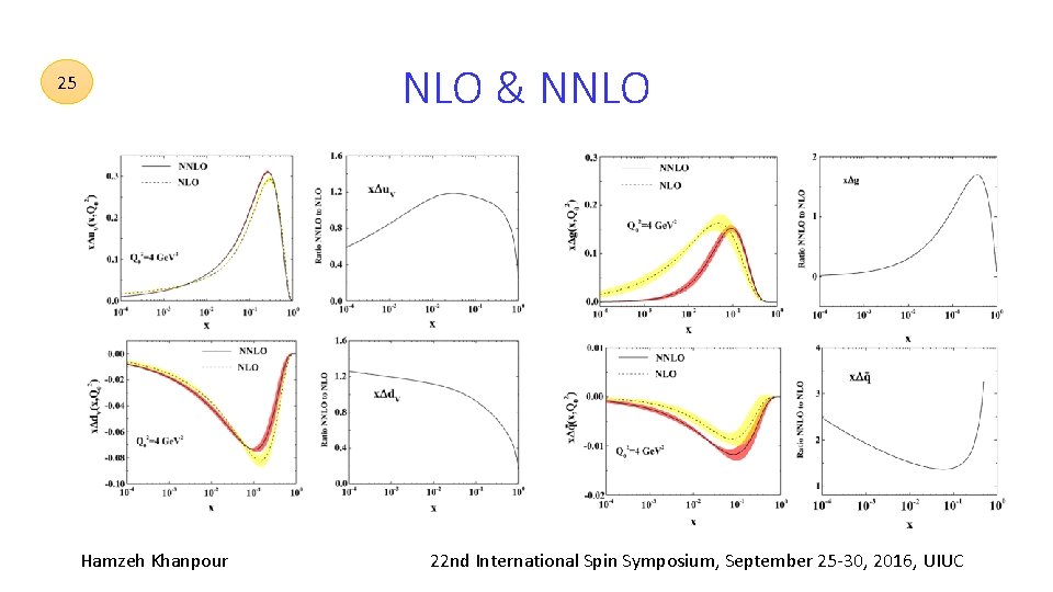 25 NLO & NNLO Hamzeh Khanpour 22 nd International Spin Symposium, September 25‐ 30,