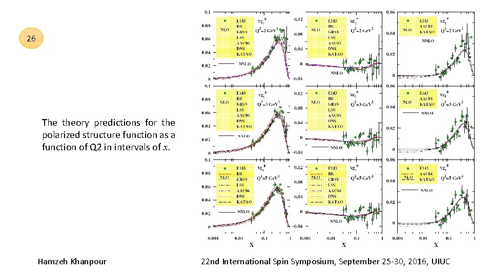 26 The theory predictions for the polarized structure function as a function of Q
