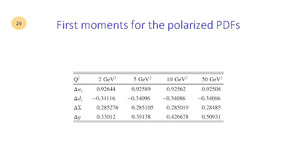 29 First moments for the polarized PDFs 