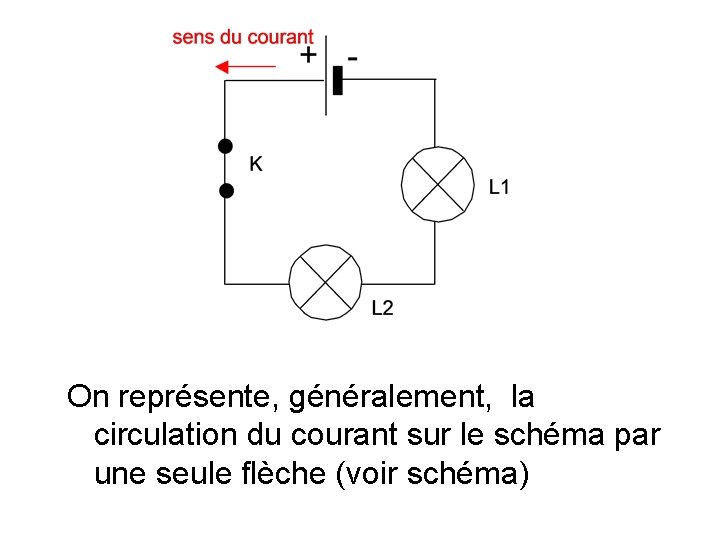 On représente, généralement, la circulation du courant sur le schéma par une seule flèche