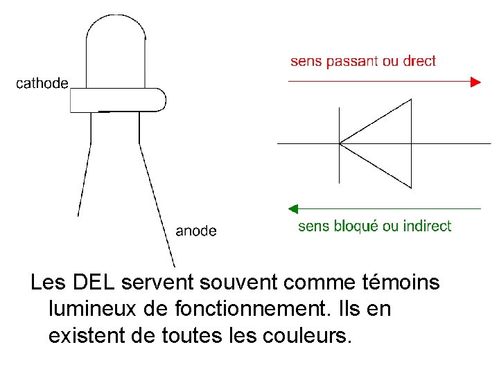 Les DEL servent souvent comme témoins lumineux de fonctionnement. Ils en existent de toutes