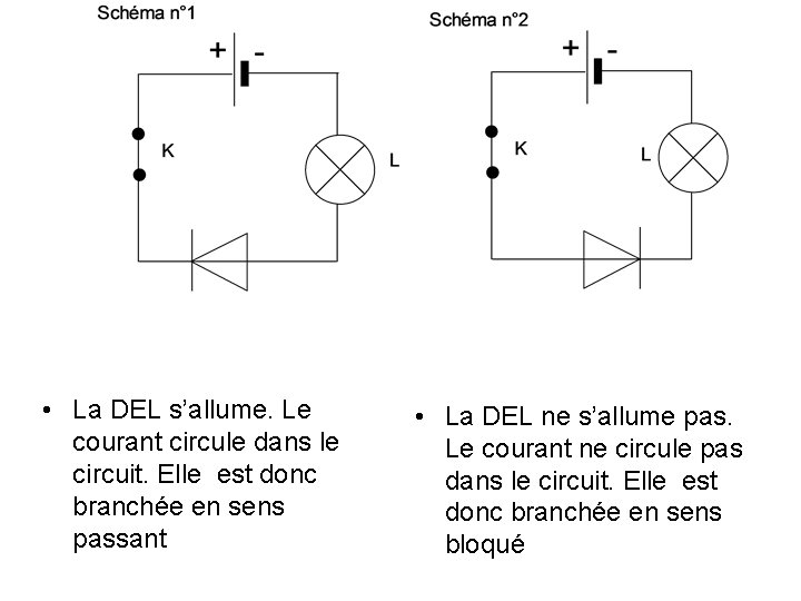  • La DEL s’allume. Le courant circule dans le circuit. Elle est donc