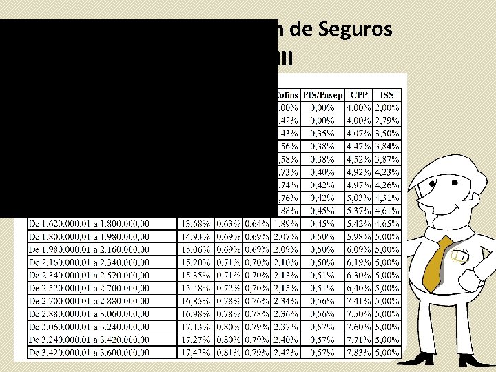 A atividade de Corretagem de Seguros foi migrada para o Anexo III 