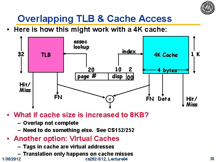 Overlapping TLB & Cache Access • Here is how this might work with a
