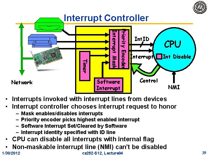 Interrupt Controller Priority Encoder Interrupt Mask Timer Network Int. ID Interrupt Software Interrupt CPU