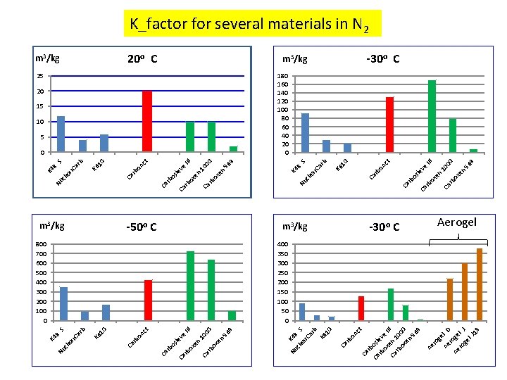 Adsorption Of Radioactive Noble Gases In Microporous Materials