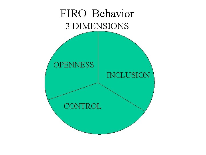 FIRO Behavior 3 DIMENSIONS OPENNESS INCLUSION CONTROL 