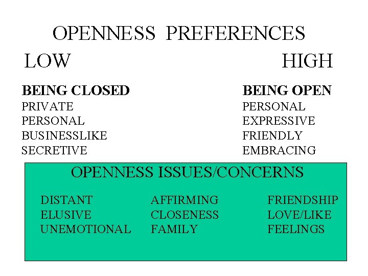 OPENNESS PREFERENCES LOW HIGH BEING CLOSED BEING OPEN PRIVATE PERSONAL BUSINESSLIKE SECRETIVE PERSONAL EXPRESSIVE