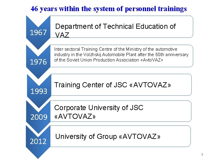 46 years within the system of personnel trainings 1967 1976 1993 Department of Technical