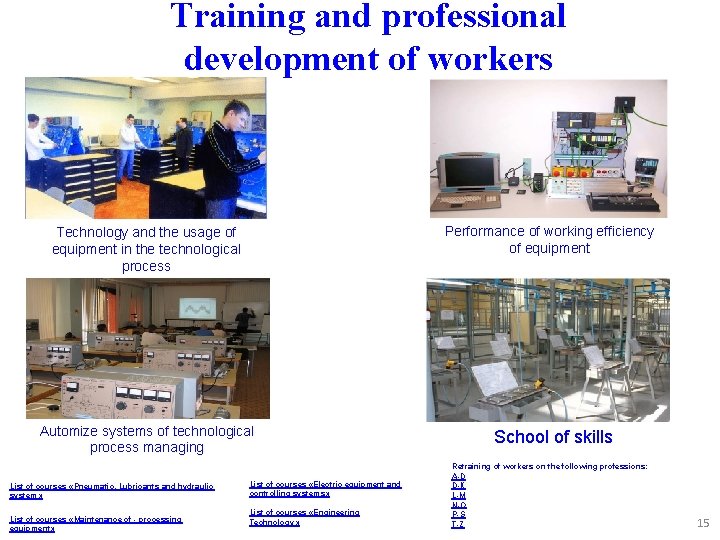 Training and professional development of workers Technology and the usage of equipment in the