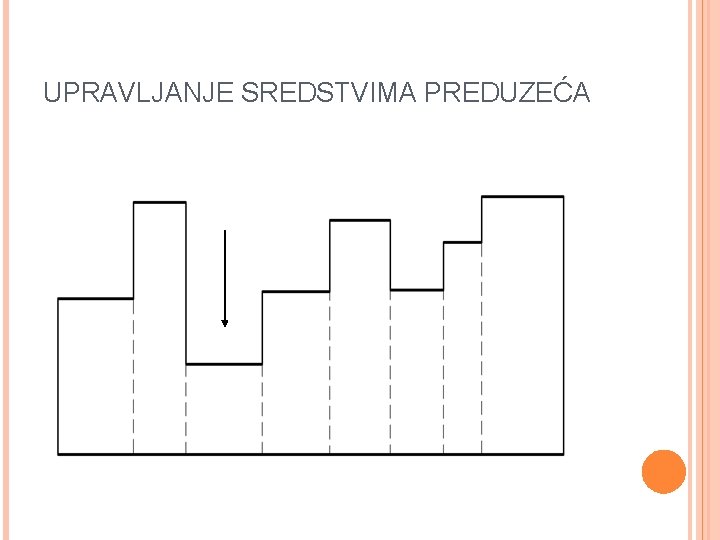 UPRAVLJANJE SREDSTVIMA PREDUZEĆA 