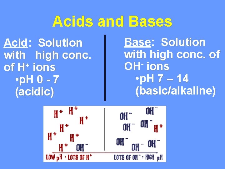 Acids and Bases Acid: Solution with high conc. of H+ ions • p. H Acids and Bases Acid: Solution with high conc. of H+ ions • p. H