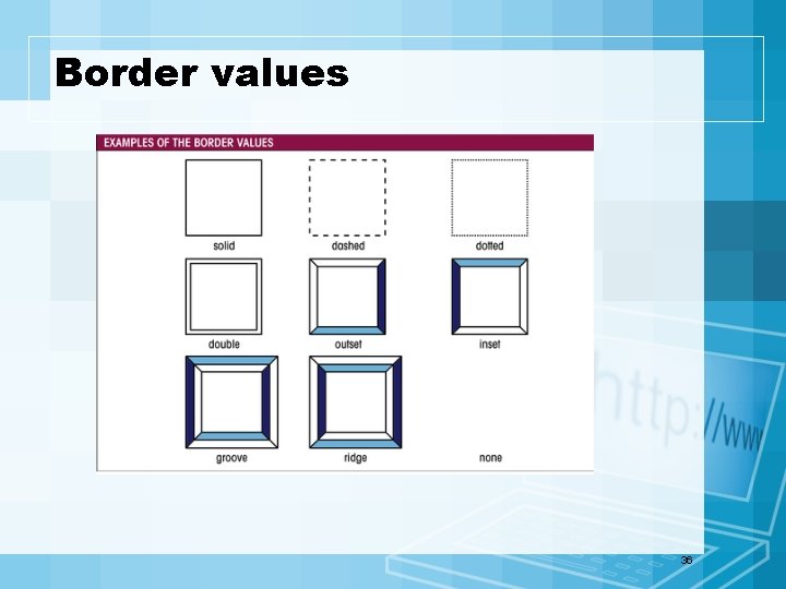 Border values 36 