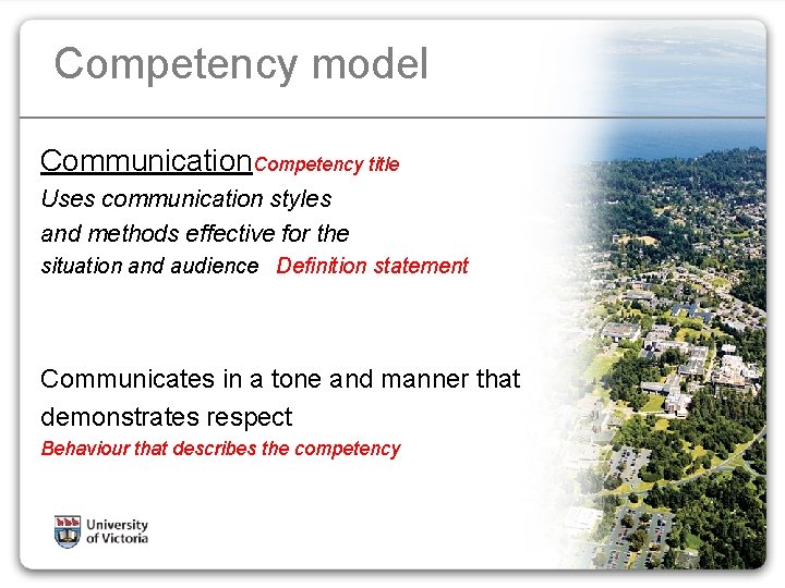 Competency model Communication. Competency title Uses communication styles and methods effective for the situation