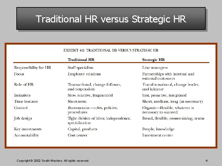 Traditional HR versus Strategic HR Copyright © 2002 South-Western. All rights reserved. 4 