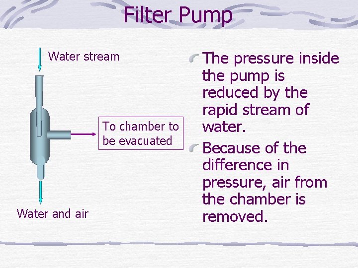 Filter Pump Water stream To chamber to be evacuated Water and air The pressure