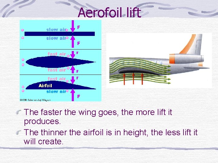 Aerofoil lift The faster the wing goes, the more lift it produces. The thinner