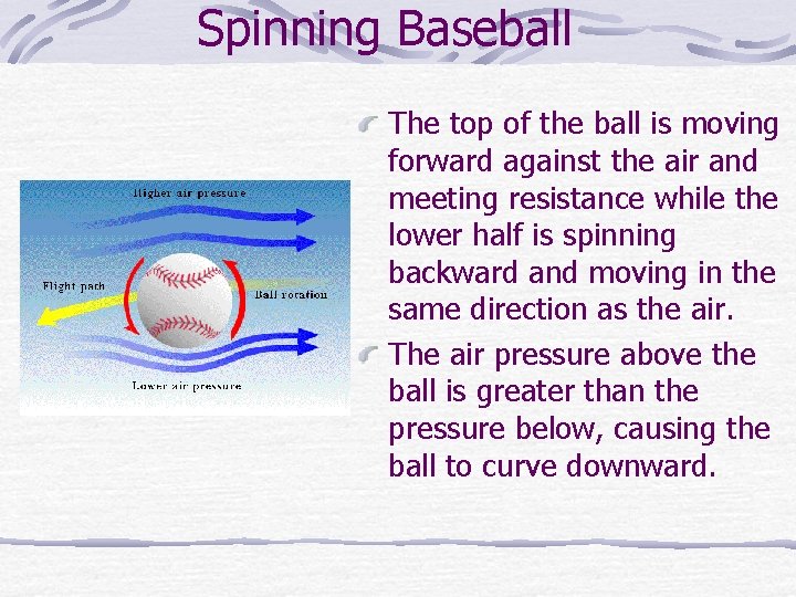 Spinning Baseball The top of the ball is moving forward against the air and