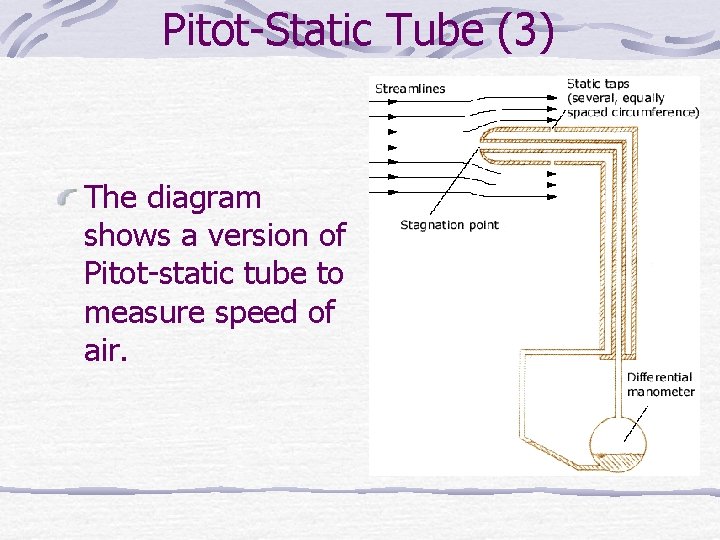 Pitot-Static Tube (3) The diagram shows a version of Pitot-static tube to measure speed