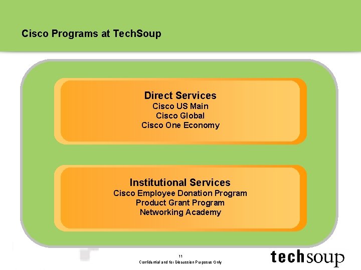 Cisco Programs at Tech. Soup Direct Services Cisco US Main Cisco Global Cisco One Cisco Programs at Tech. Soup Direct Services Cisco US Main Cisco Global Cisco One