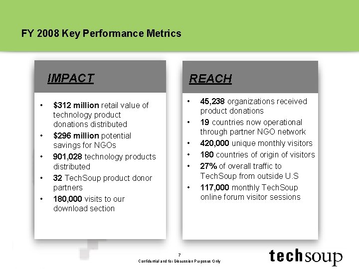FY 2008 Key Performance Metrics IMPACT • • • REACH $312 million retail value FY 2008 Key Performance Metrics IMPACT • • • REACH $312 million retail value