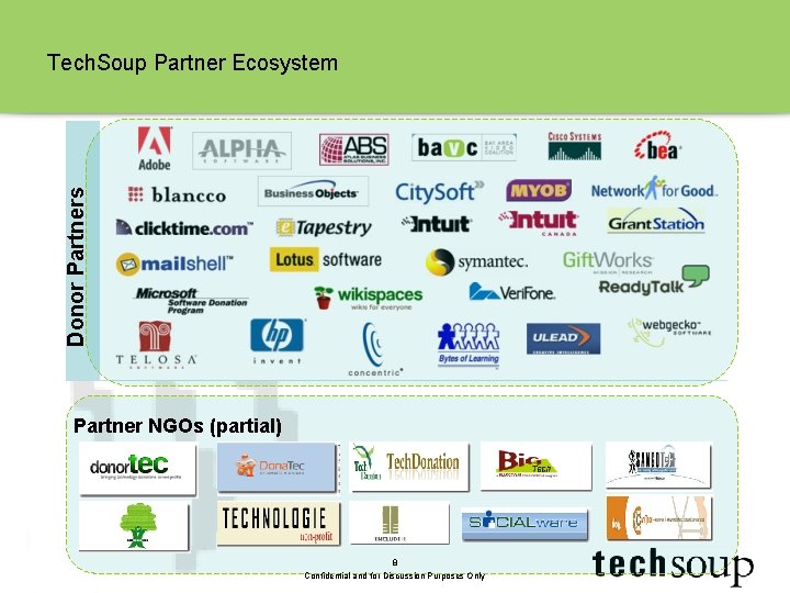 Donor Partners Tech. Soup Partner Ecosystem Partner NGOs (partial) 8 Confidential and for Discussion