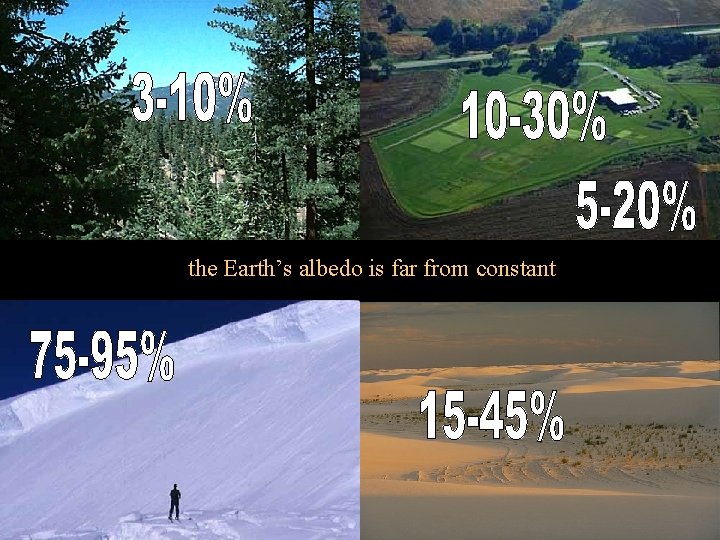 the Earth’s albedo is far from constant 