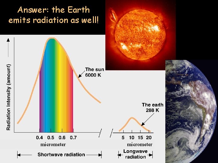 Answer: the Earth emits radiation as well! micrometer 