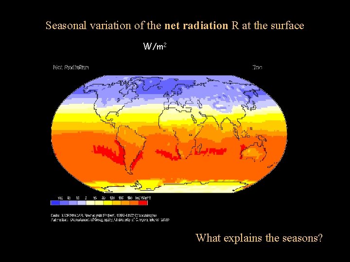 Seasonal variation of the net radiation R at the surface W/m 2 What explains