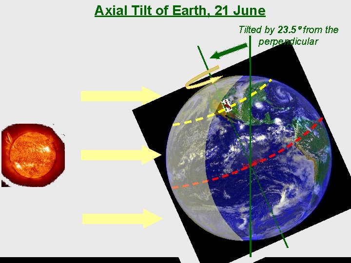 Axial Tilt of Earth, 21 June Tilted by 23. 5 from the perpendicular 41